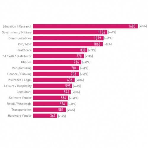 2022年全球网络安全事件分析与Check Point软件技术公司安全报告