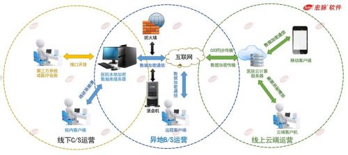 2020年国家网络安全宣传周 宏脉软件倡议重视医疗信息安全，推动网络与信息安全软件开发