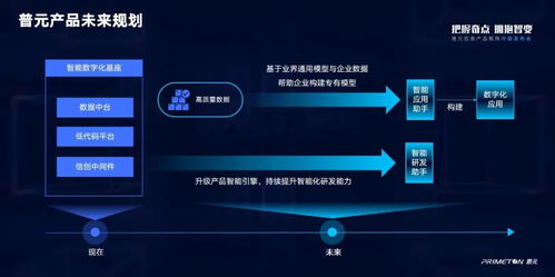 服务万亿数字经济市场，全面拥抱智能化变革 普元信息产品矩阵全新升级为网络与信息安全软件开发赋能