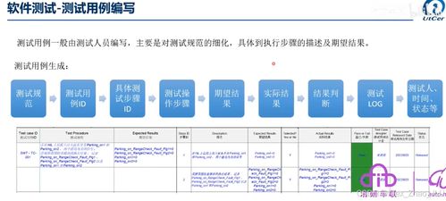 ISO 26262 Part 6 软件测试与网络信息安全软件开发详解
