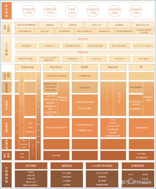 大数据技术与管理专业方案下的网络与信息安全软件开发 融合、挑战与路径